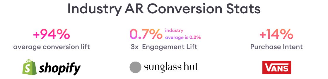 industry benchmarks for virtual try-on display ads